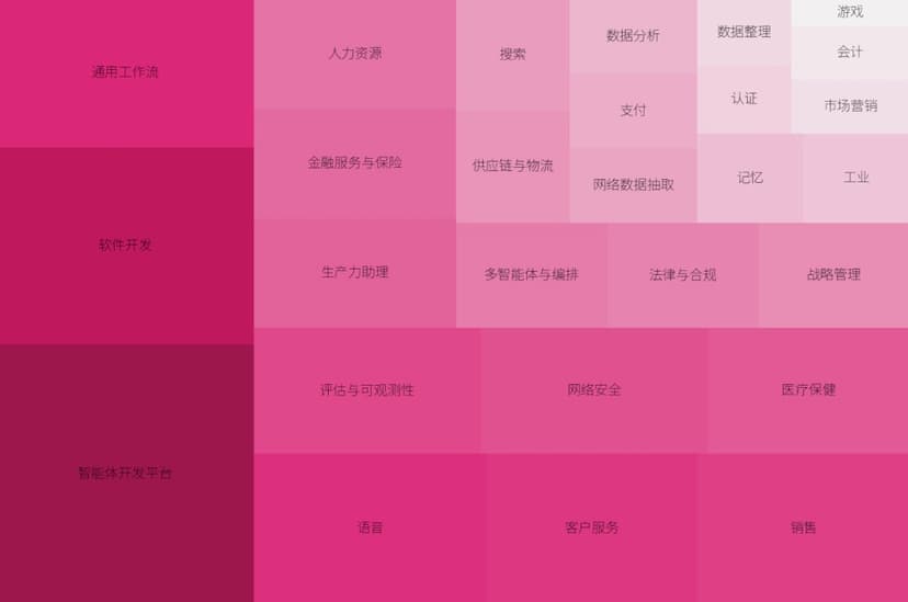 Coze开源，能否挑战LangChain主导地位？