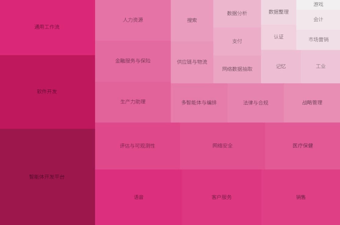 Cover Image for Coze开源,能否挑战LangChain主导地位?