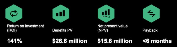 Forrester: The Total Economic Impact of Glean